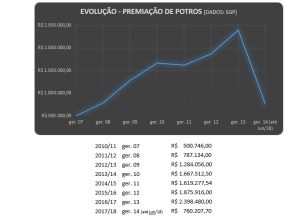 Três Tambores – O impacto da premiação nas provas para potros
