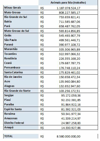 Equinocultura no Brasil Industria em crescimento que impulsiona economia e gera milhoes de empregos – parte 2 2 2