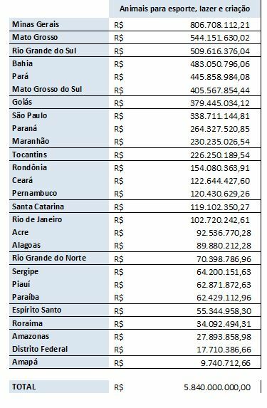 Equinocultura no Brasil Industria em crescimento que impulsiona economia e gera milhoes de empregos – parte 2 2