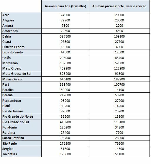 Equinocultura no Brasil: Indústria em crescimento que impulsiona economia e gera milhões de empregos – parte 2