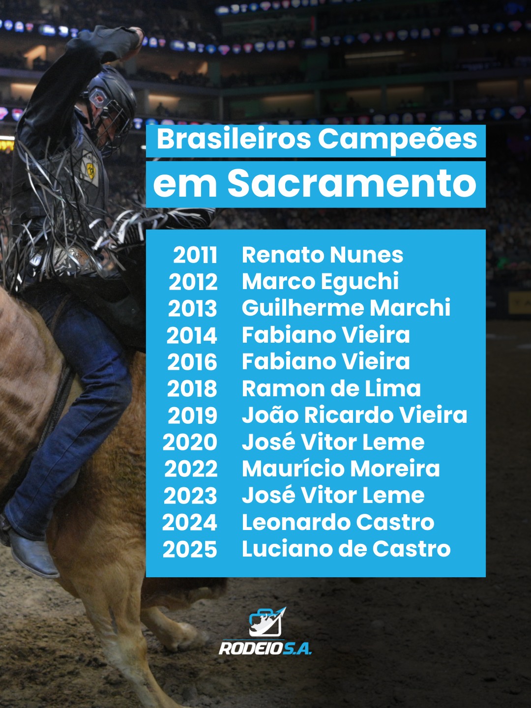 Curiosidades sobre a PBR em Sacramento